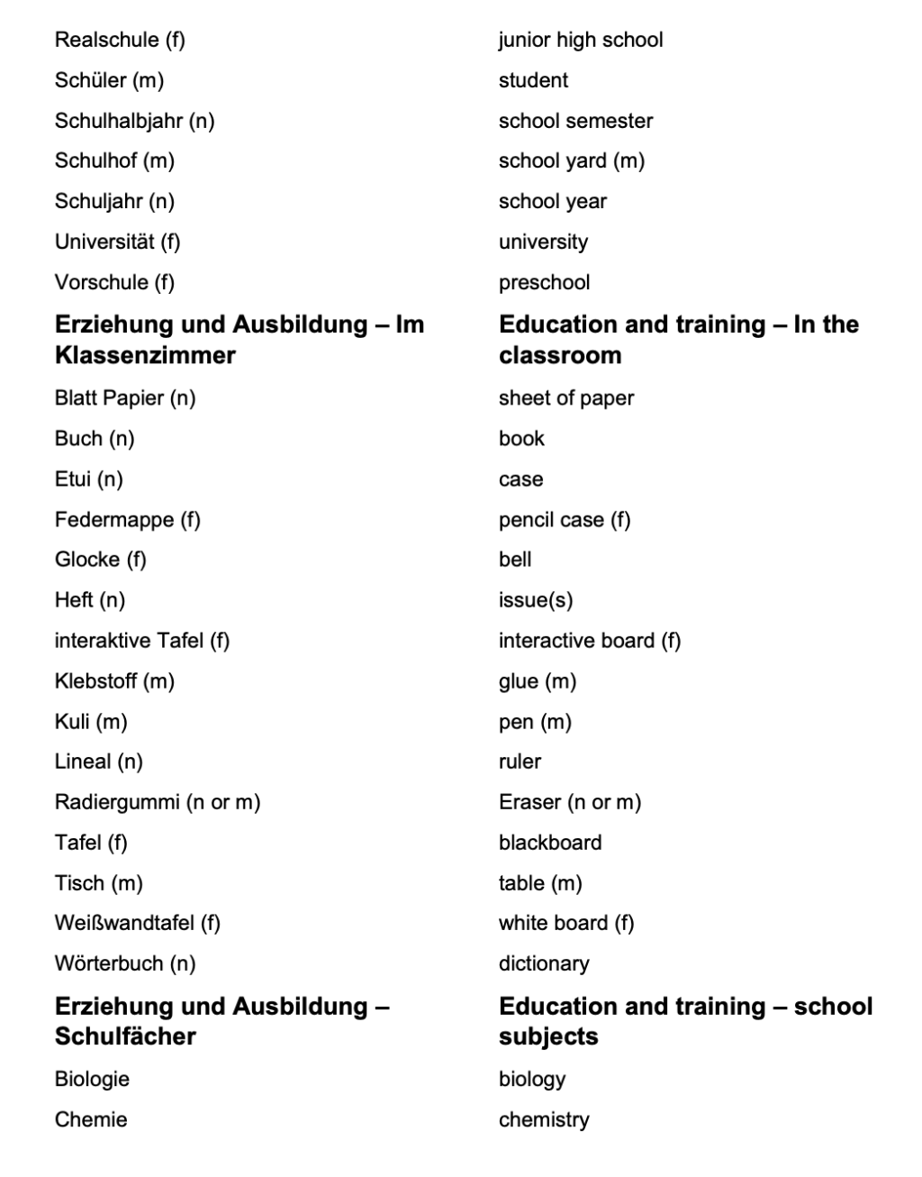 German_Vocabulary with more phrases